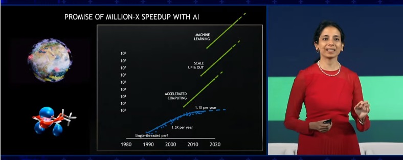 أنيما أناندكومار: تنبؤات الذكاء الاصطناعي أسرع مليون مرة
